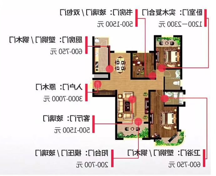 各个空间室内门推荐